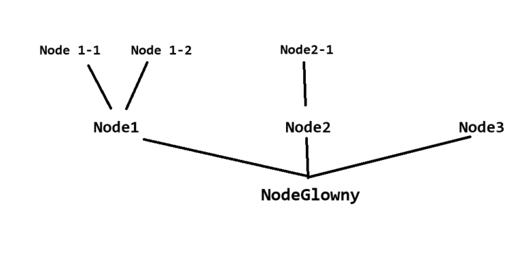 Godot po polsku – podstawy GDScript – część 1 – pierwszy skrypt i ...